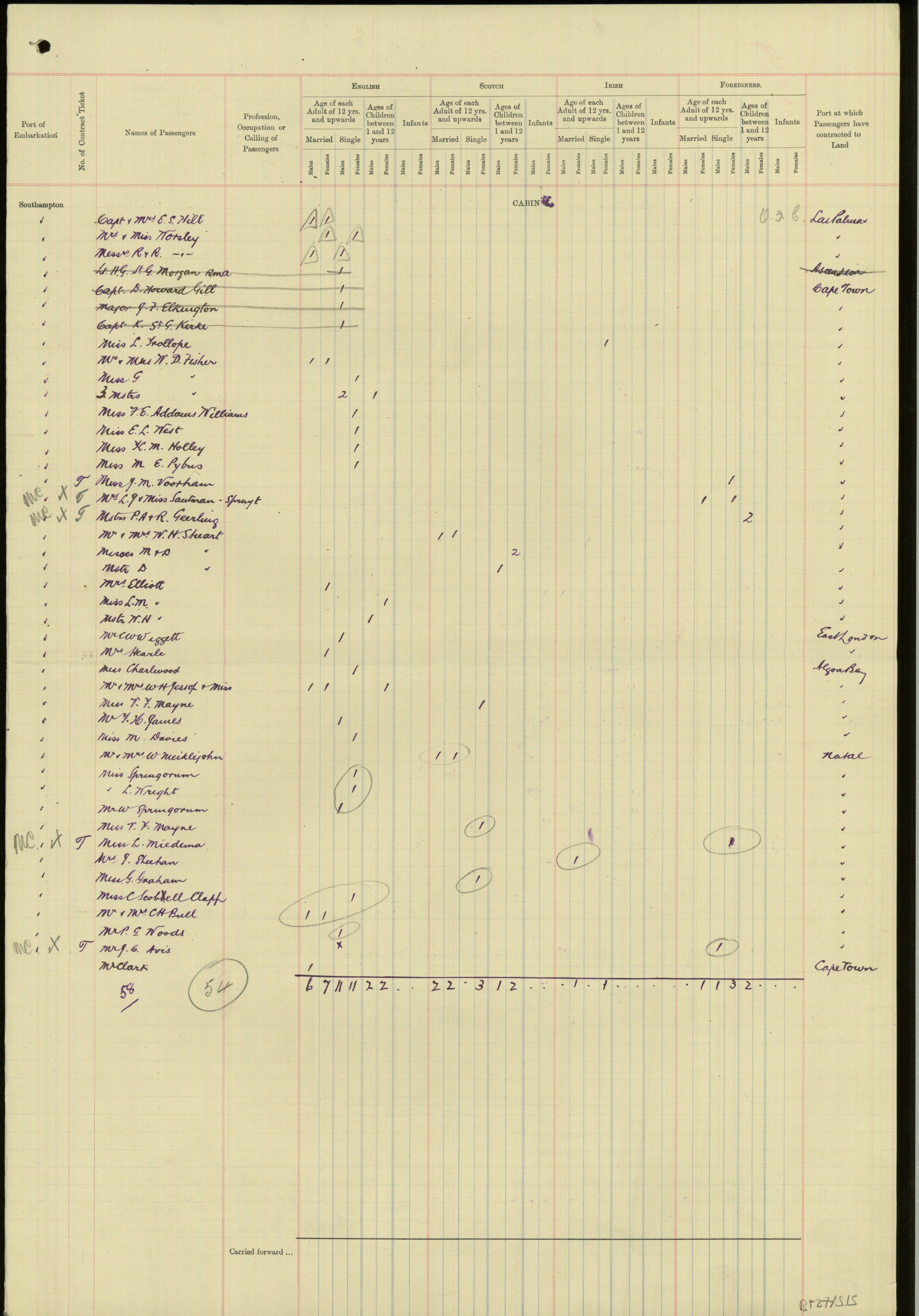 Mr and Miss Springorum travelled to South-Africa.