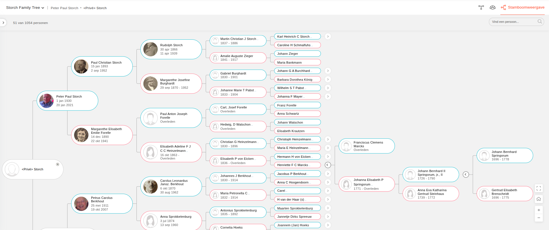 The pedigree of Christian shows how he is directly related to Johann Bernhard Springorum I (1695 - 1778).